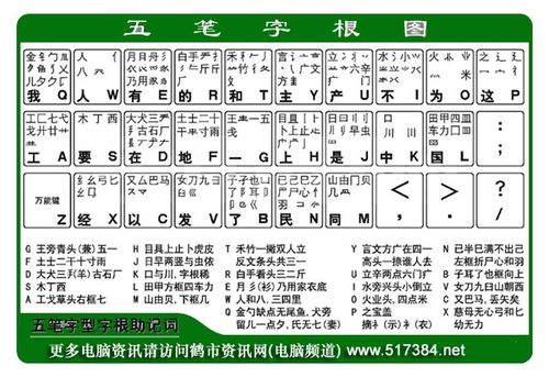 极品五笔打字不显示打字框