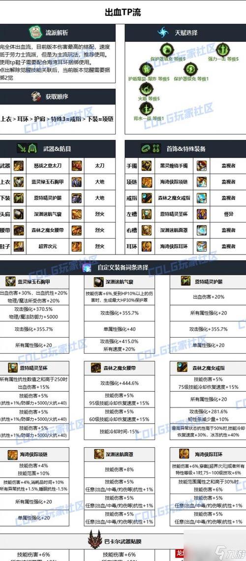 dnf装备大全
