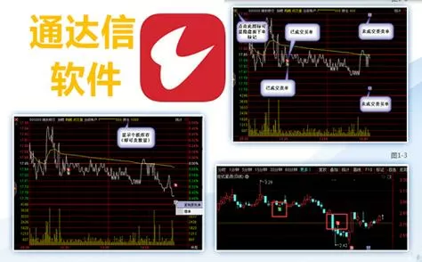 炒股软件通达信