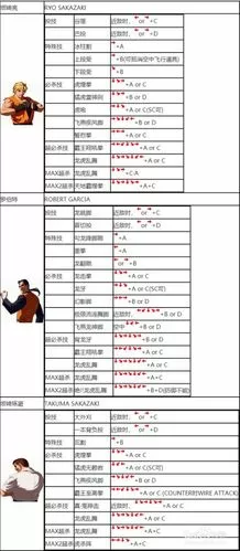 拳皇mugen出招表