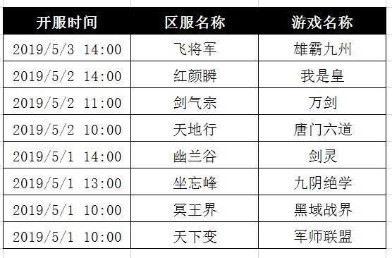 明日之后新区开服表截图