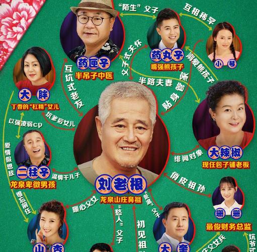 刘老根演员表全部 名单