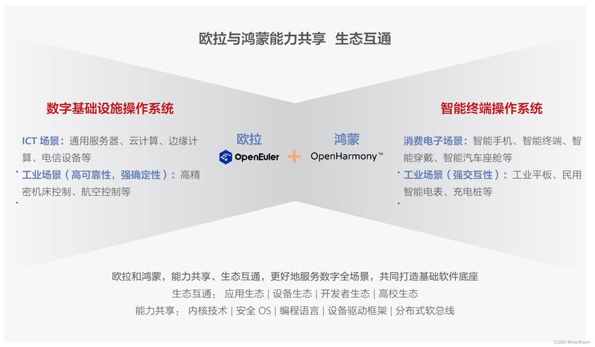 鸿蒙os2.0系统官网