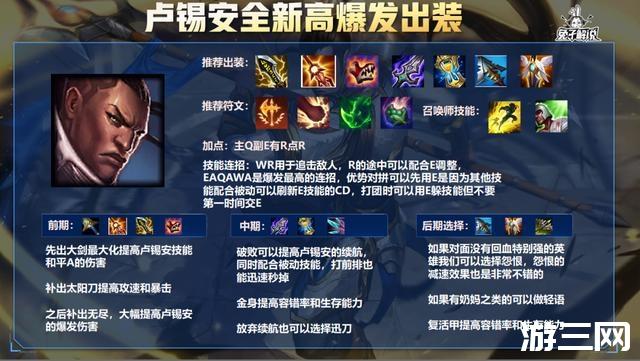 卢锡安出装最新版本