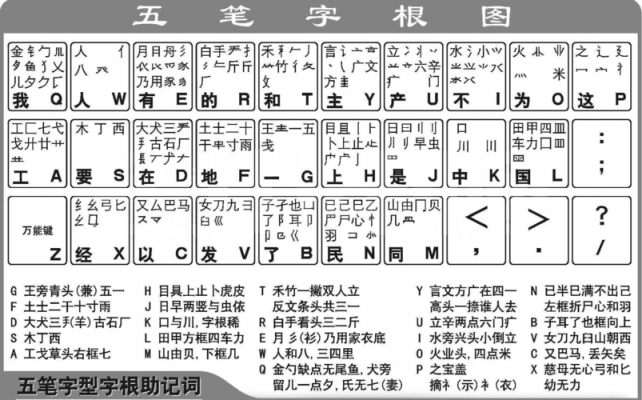 五笔字型86版下载截图