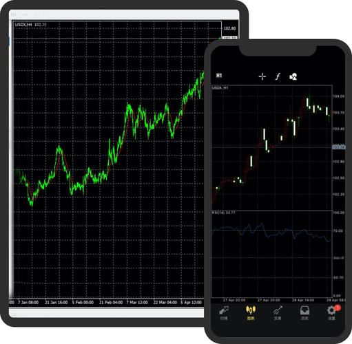 metatrader4手机版下载