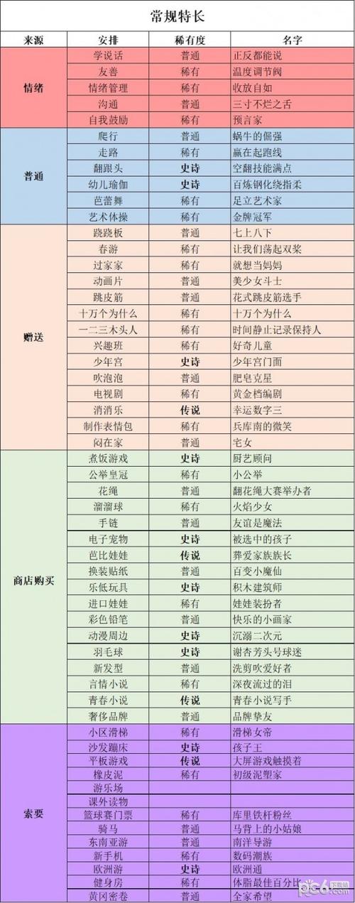 中国式家长攻略妹子