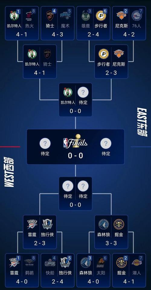 nba季后赛对阵规则图解2024