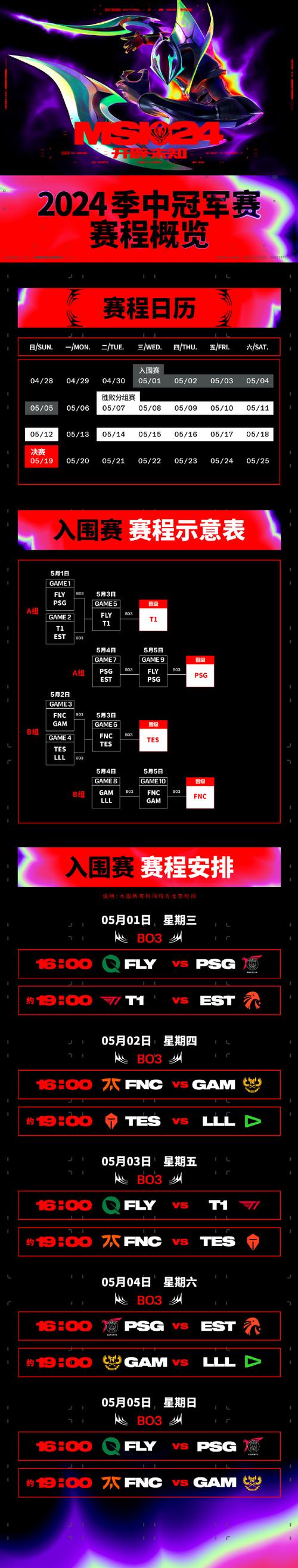 2024MSI赛程