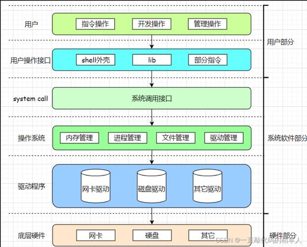 进程管理软件