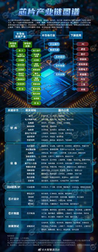 大智慧手机软件怎么看筹码峰