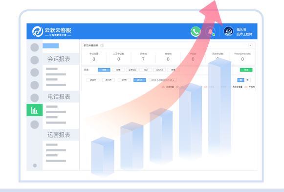 网站云客服软件