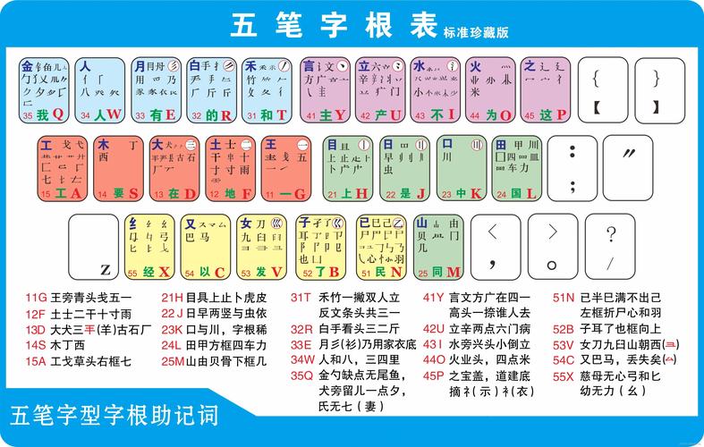 五笔加加输入法