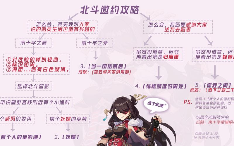 原神北斗邀约任务全结局攻略