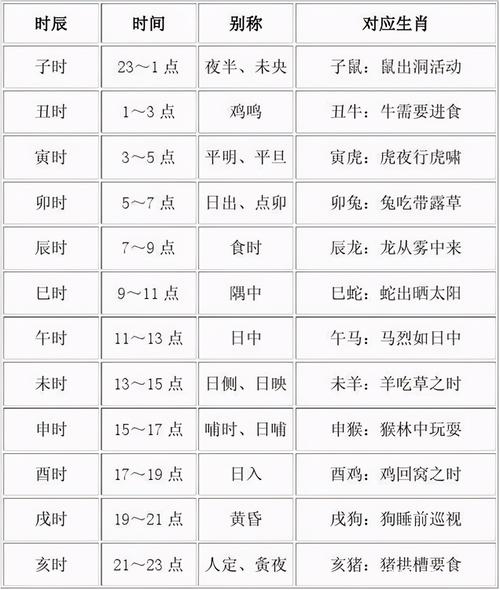 三更是几点到几点