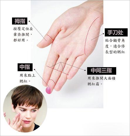 靥指哪个部位