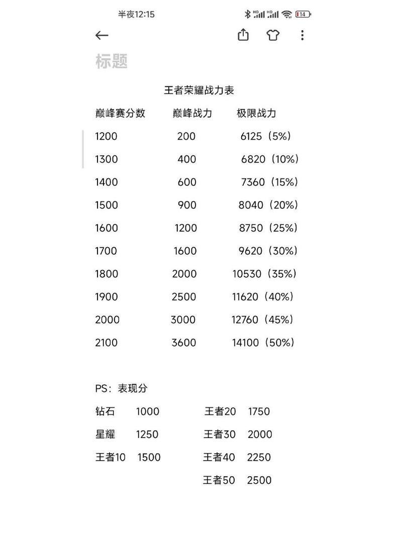 战力查询