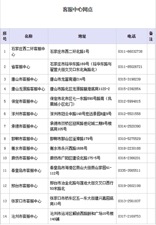 微信人工客服电话24小时热线