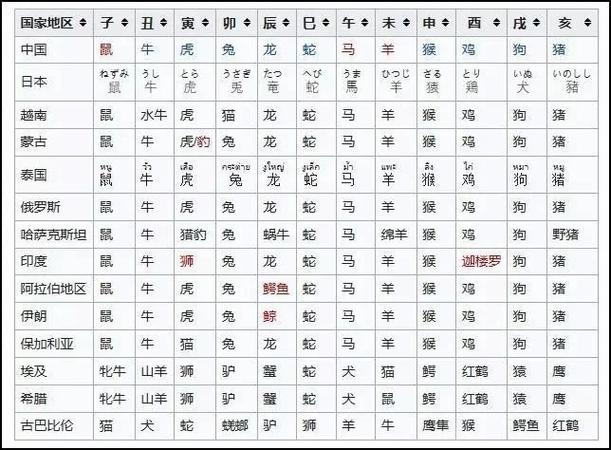 12生肖