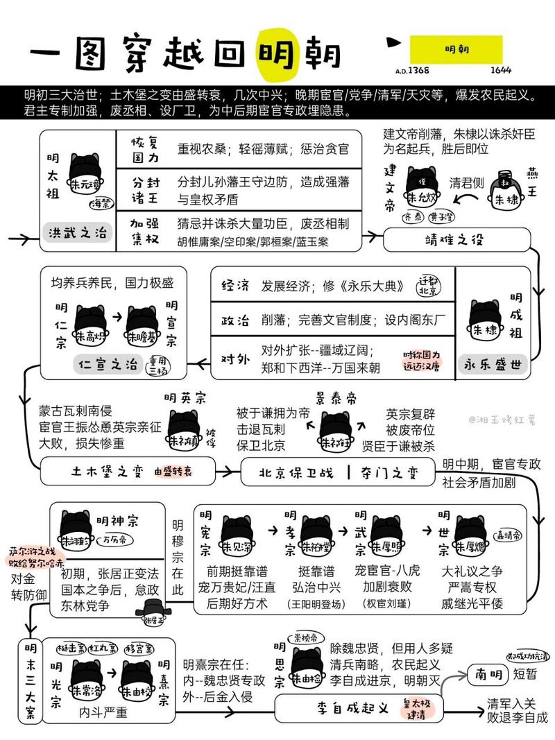 明朝时代手机版-mingchaoshidai