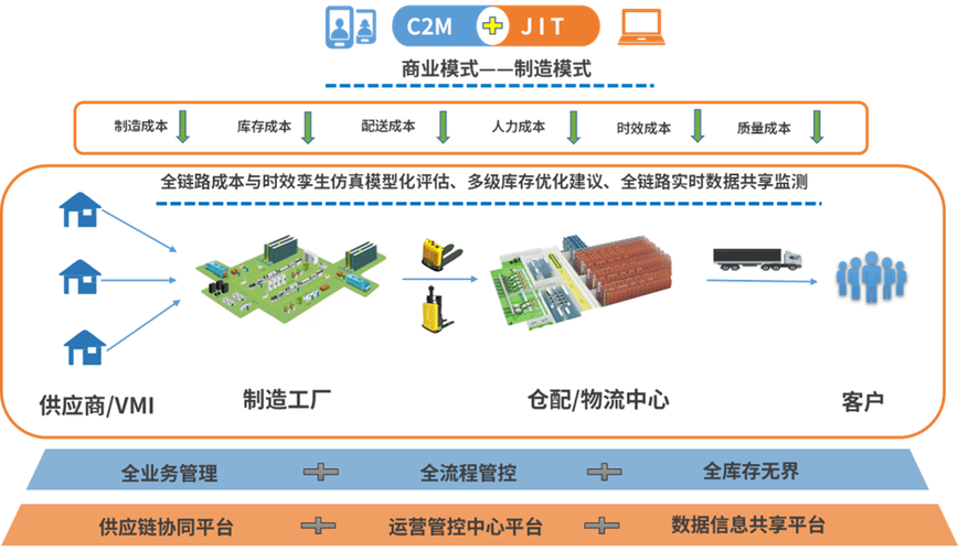 物流软件