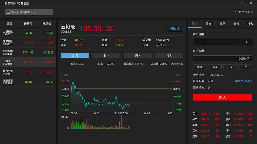 股票看盘软件排名截图