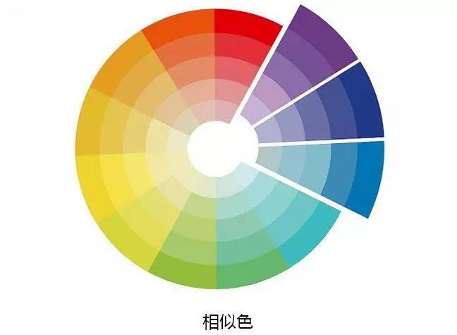 同色相溶异色相切