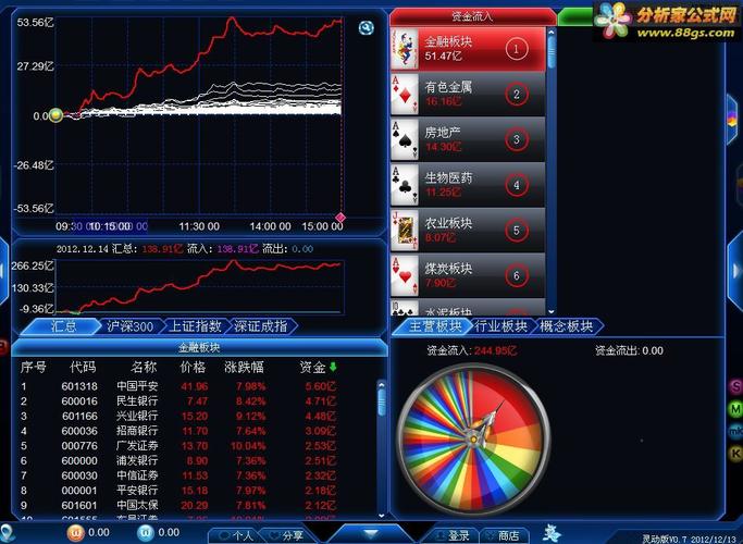 天狼50股票分析软件