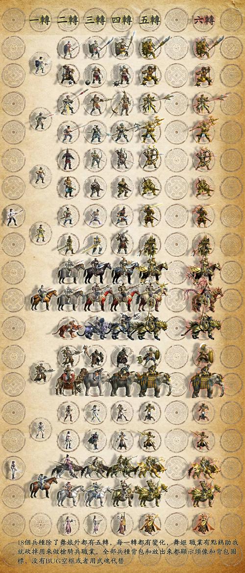 三国群英传4兵种
