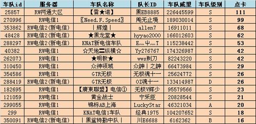 飚车世界车队中心