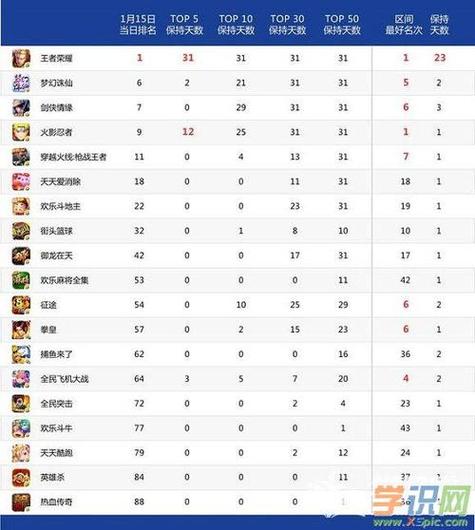 最火单机游戏排行榜