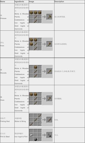 minecraft合成表