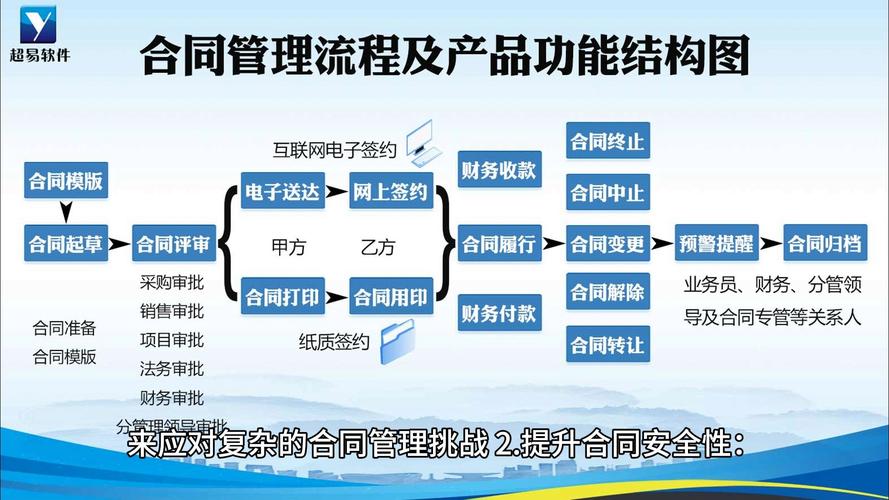 合同软件