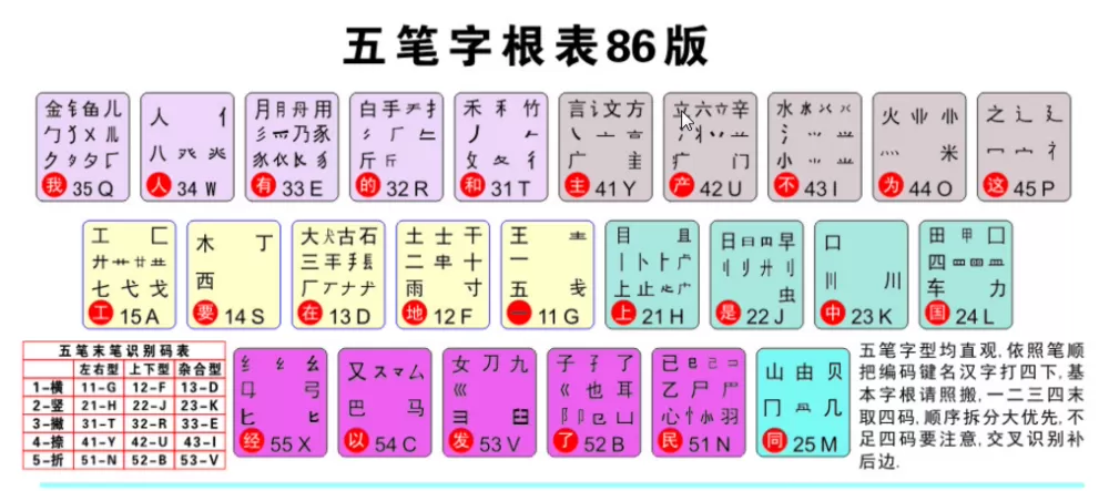 万能五笔输入法下载2011