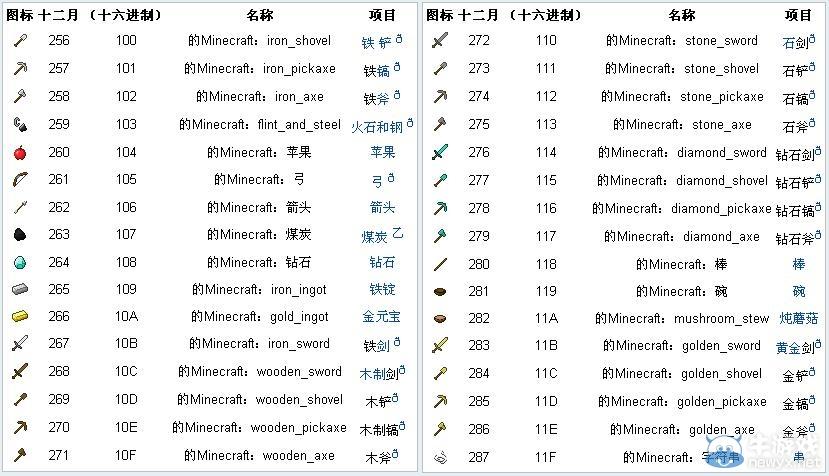 我的世界物品代码ID大全