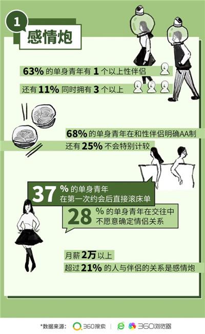 破碎的梦想之城