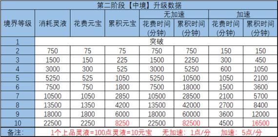 诛仙3端游vip充值对应表