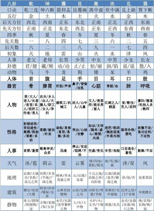 八卦汇总文档