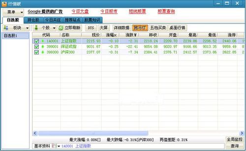 行情眼看涨打一数字