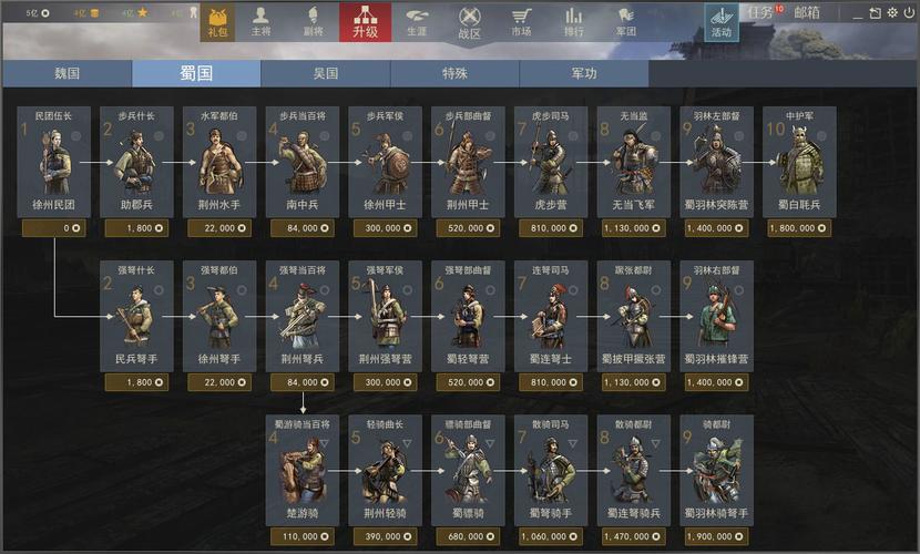 三国志12兵种