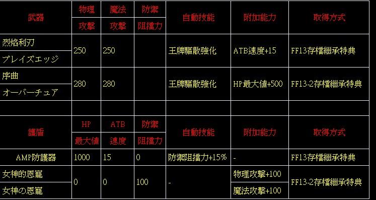 ff13存档