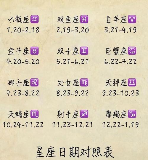 星座命理测算