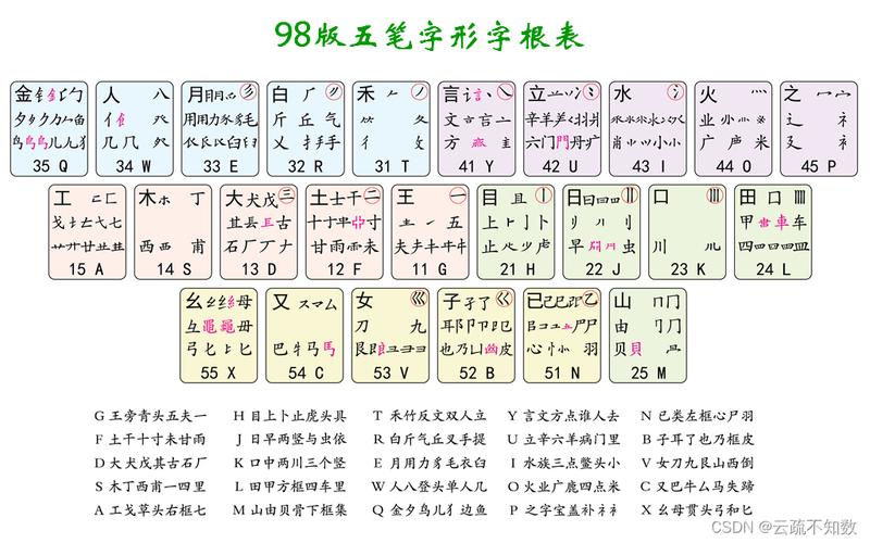 98版五笔输入法官方