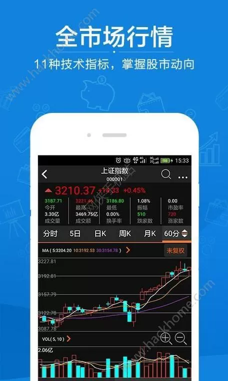炒汇软件哪个软件安全
