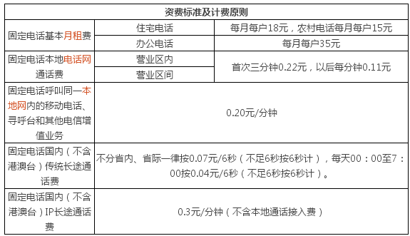 有信网络电话要钱吗