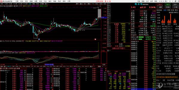 通达信行情软件下载