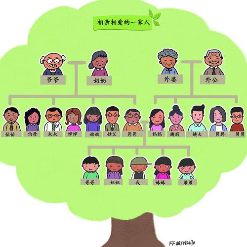 familytree翻译成中文