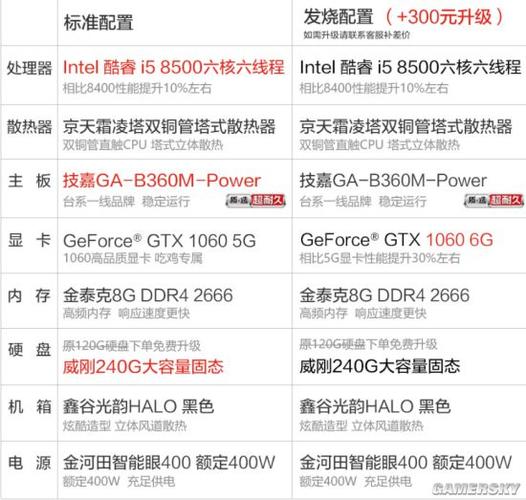 正当防卫4配置需求高么