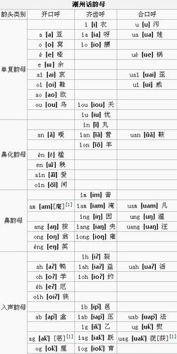 潮汕话输入法
