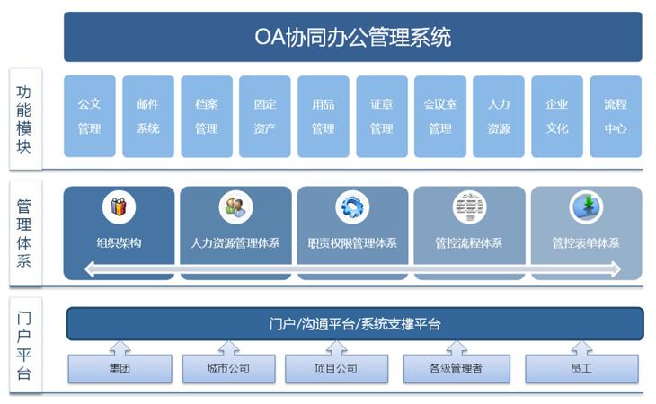 房地产协同办公软件